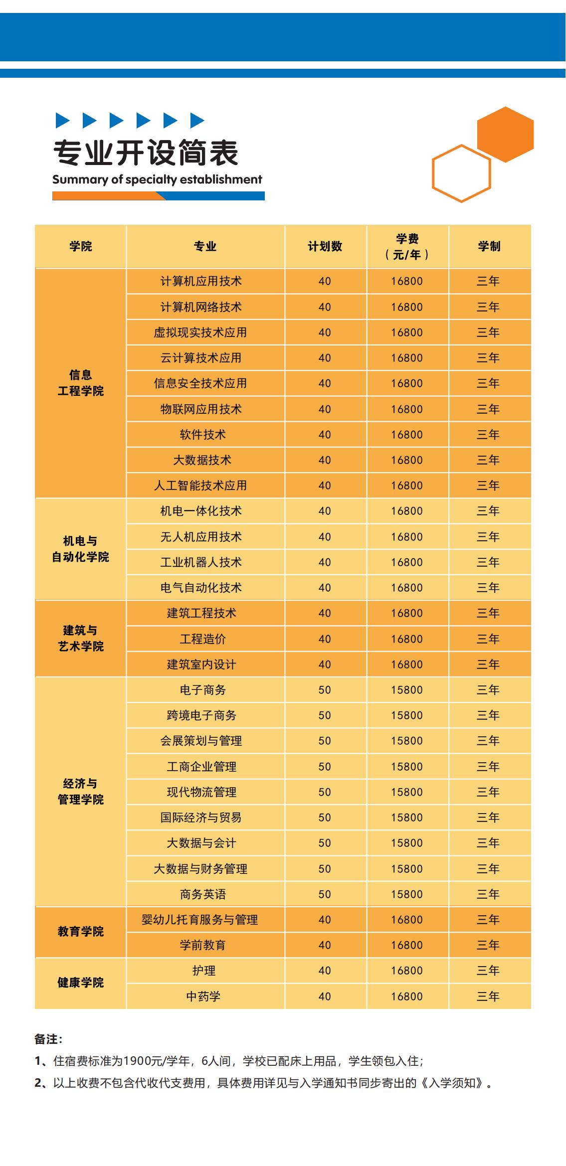 广州现代信息工程职业技术学院技培学院_04.jpg