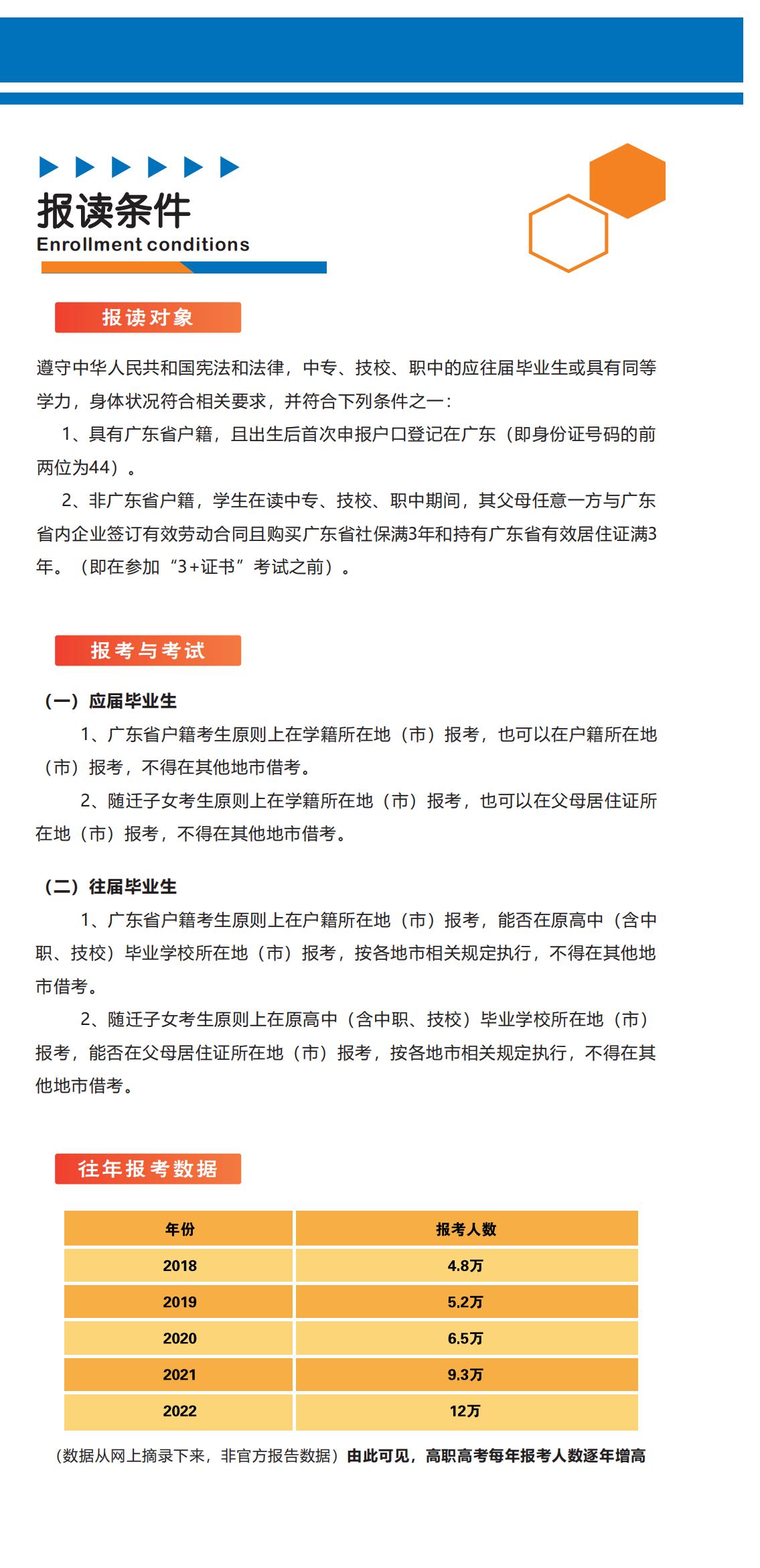 广州现代信息工程职业技术学院技培学院_05.jpg