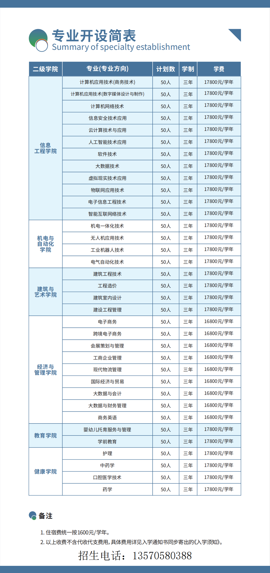 广州现代信息工程职业技术学院技培学院三折页_04.png