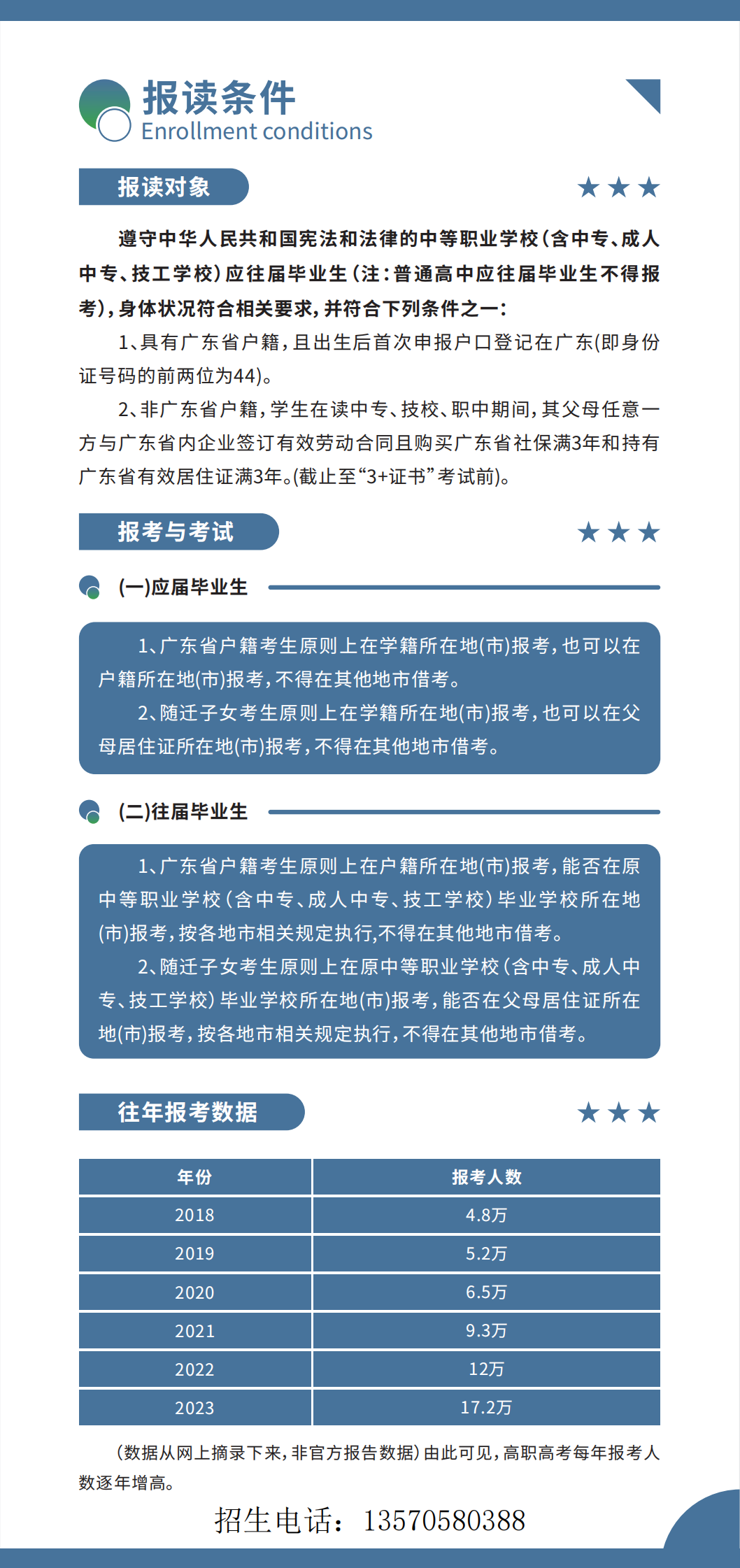 广州现代信息工程职业技术学院技培学院三折页_05.png